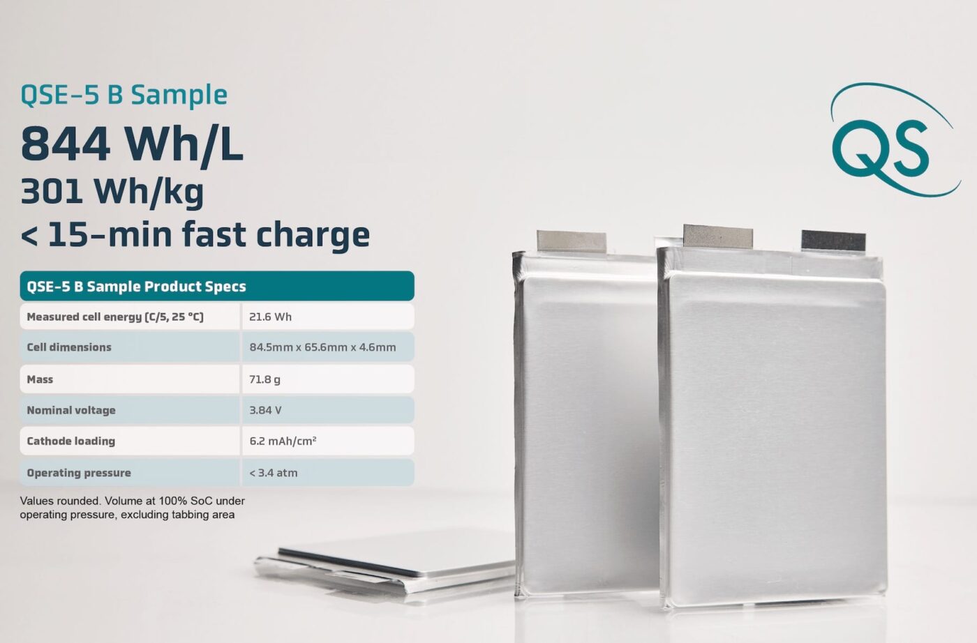 quantumscape qse 5 b sample infografik Quantumscape qse b sample infografik