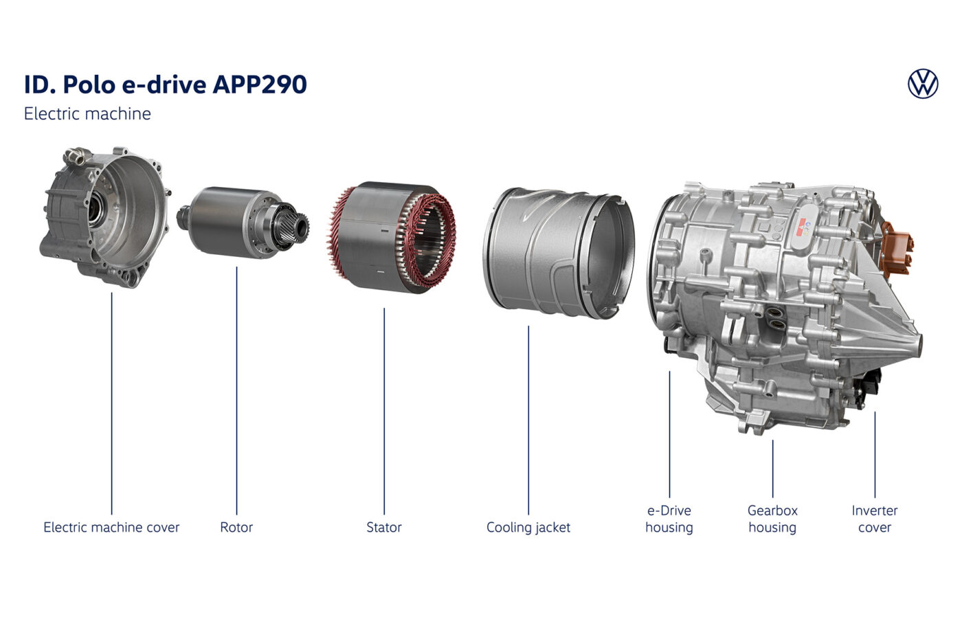vw id polo antrieb app290 es 2025 Vw id polo antrieb app es
