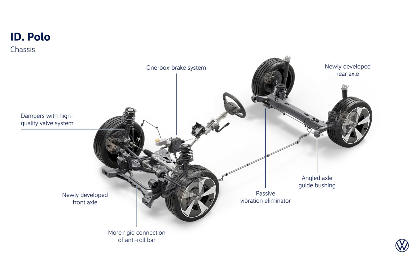vw id polo suspensión en 2025 Vw id polo suspension es