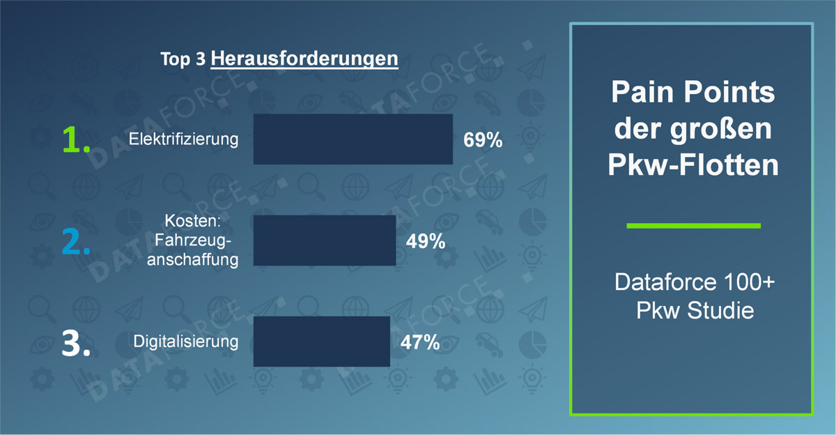 Dataforce pkw studie