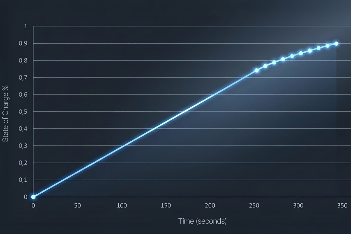 Donut lab solid state battery