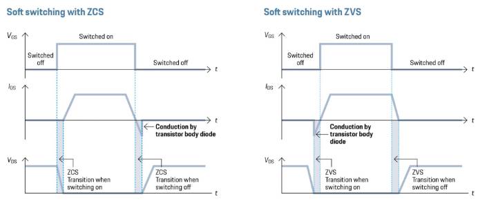 porsche engineering zvs transition ai Porsche engineering zvs transition ai