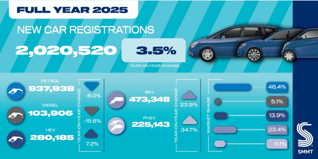 Smmt uk car registrations