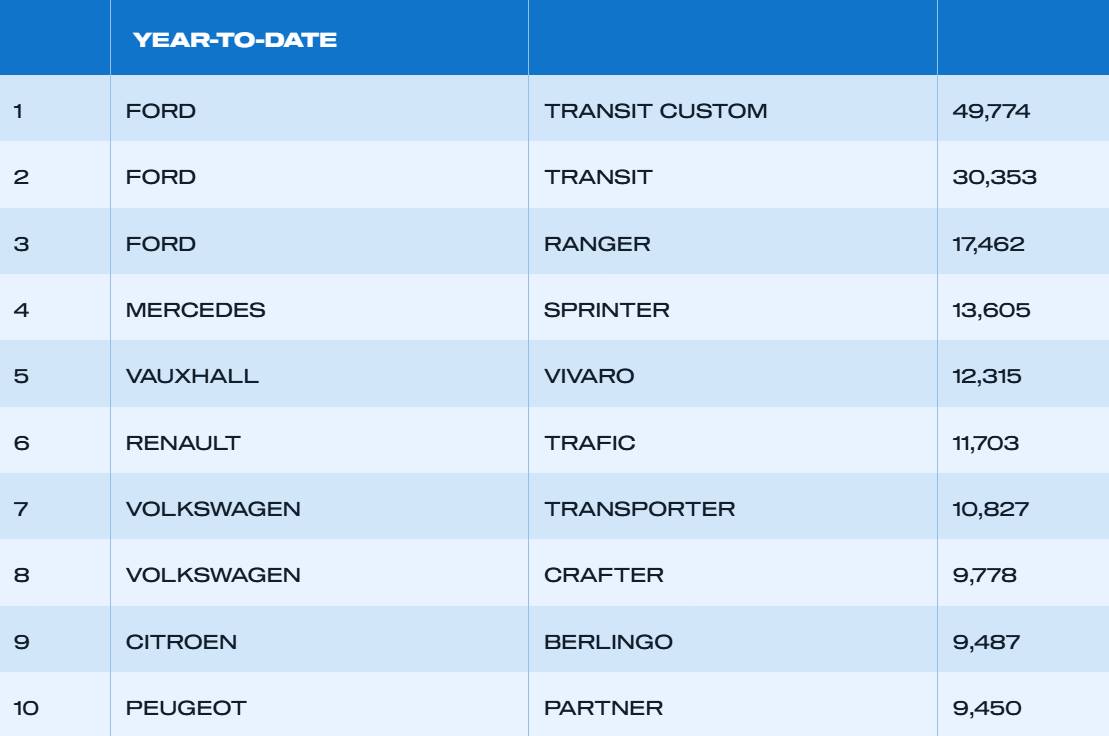 Top van models uk smmt