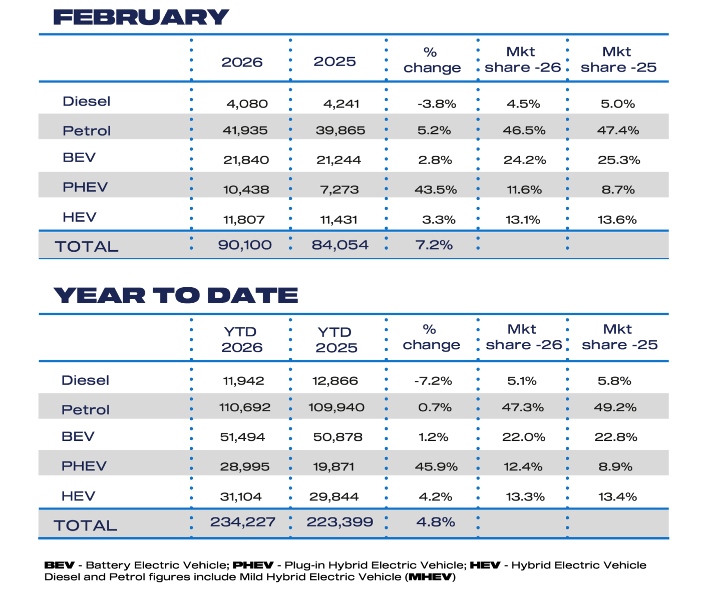 Combustible de febrero y coches ytd
