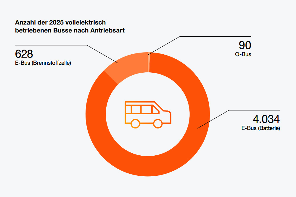 Radar Pwc e bus