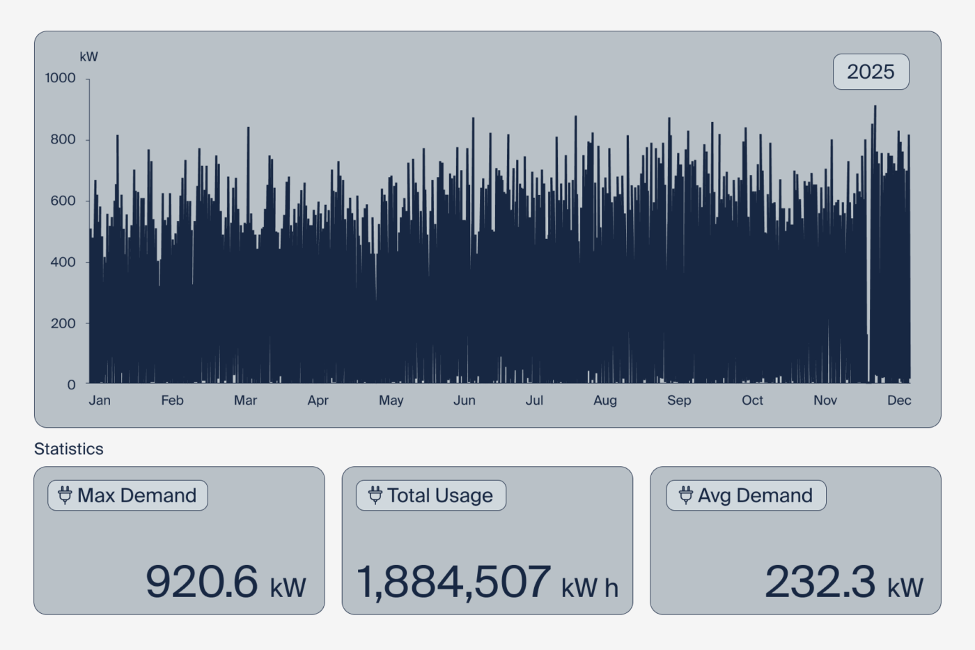 1800x es monitorización de la demanda energética electrónica de potencia teaser
