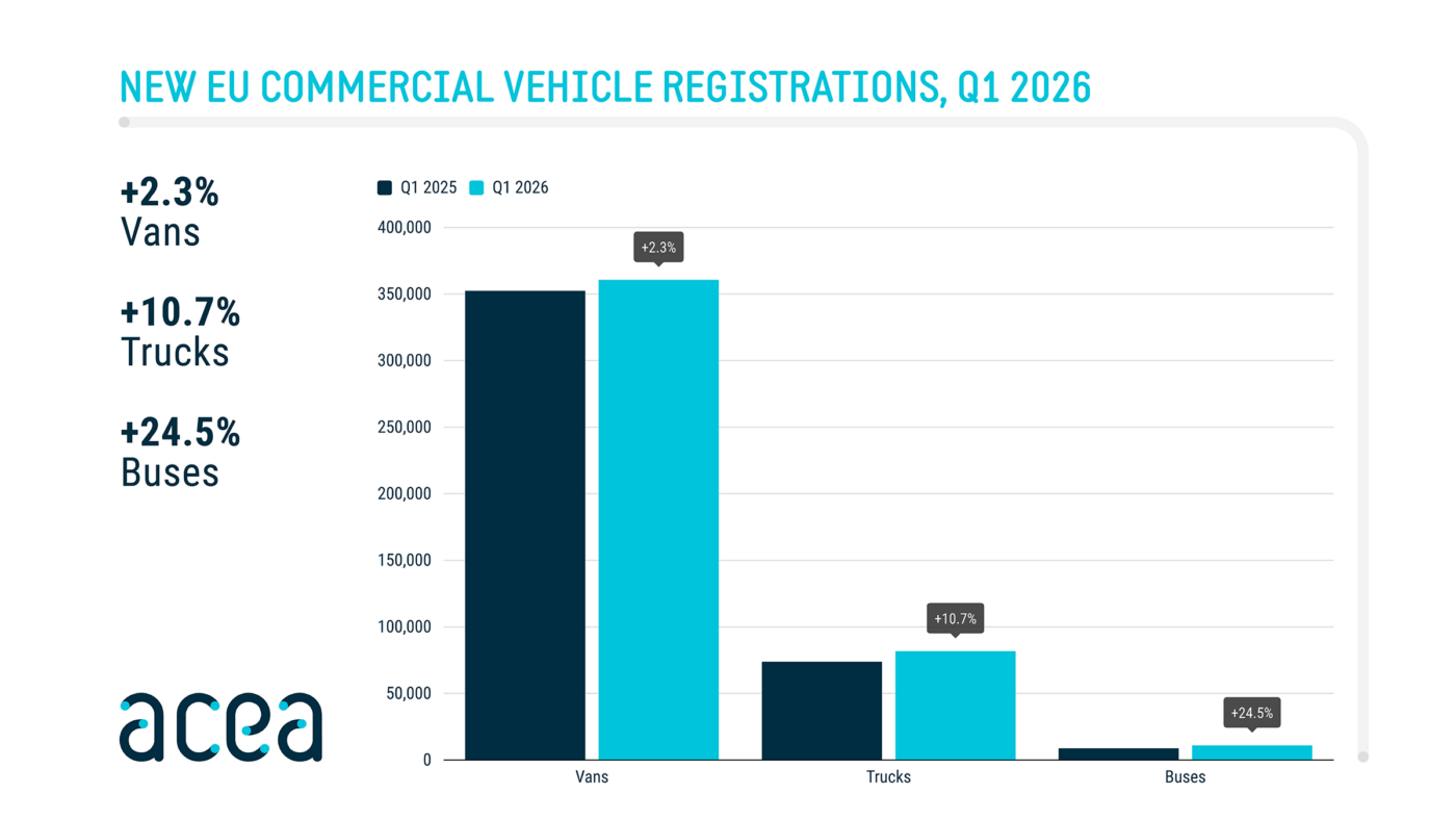 Acea grafik nutzfahrzeuge q1