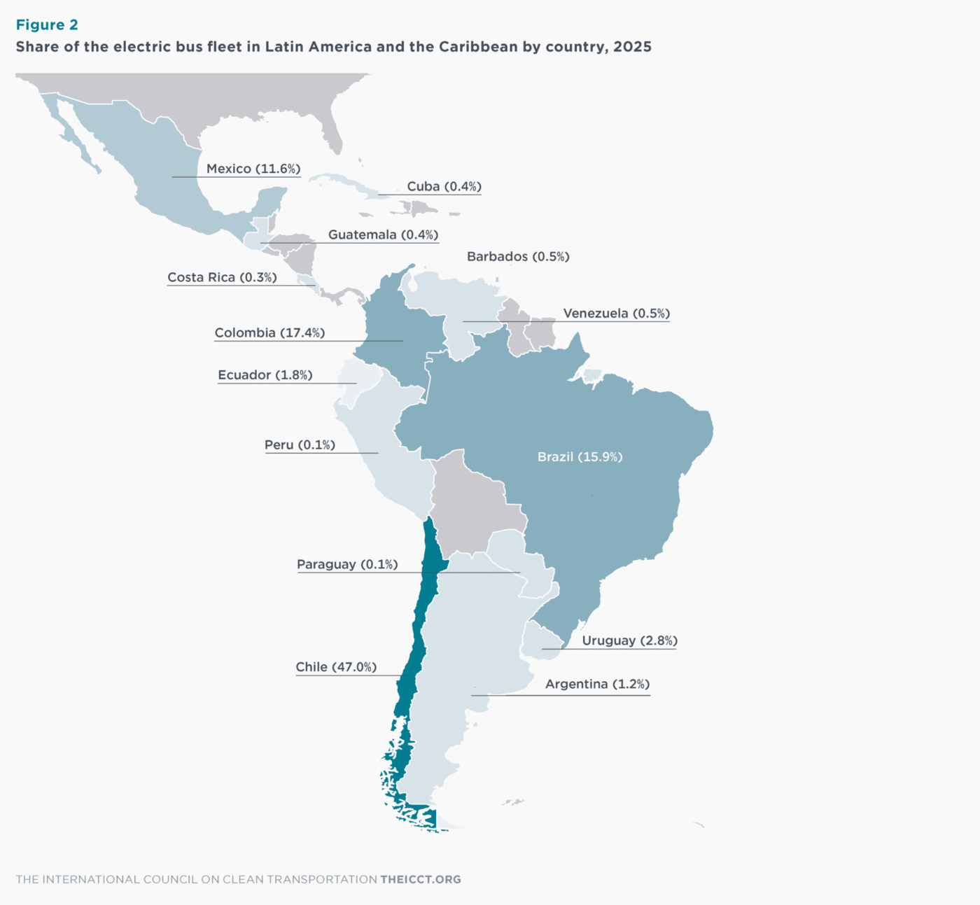 Icct market spotlight américa latina
