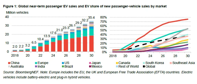 bnef report 2026 Bnef report
