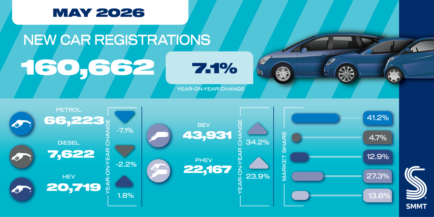 May car registrations social graphic