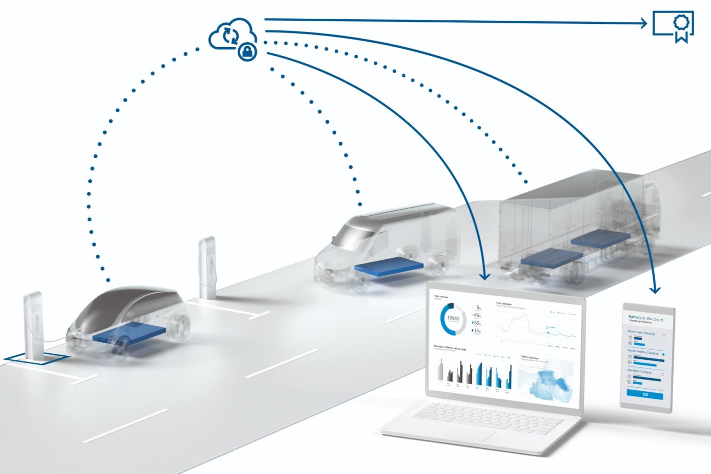 bosch battery in the cloud Bosch battery in the cloud